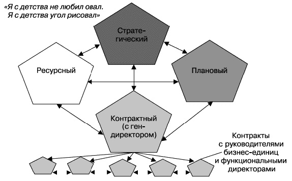 Иллюстрация к книге — О стратегии, маркетинге и консалтинге. Занимательно – для внимательных! [_246.jpg]