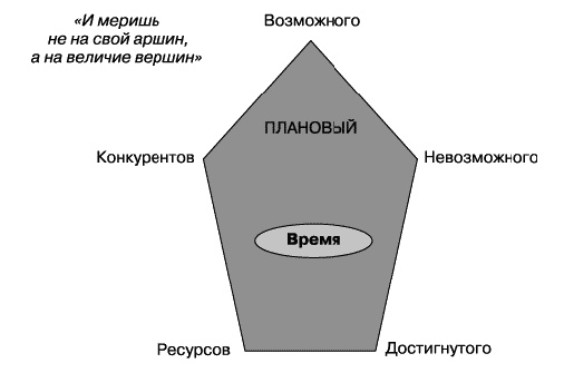 Иллюстрация к книге — О стратегии, маркетинге и консалтинге. Занимательно – для внимательных! [_253.jpg]