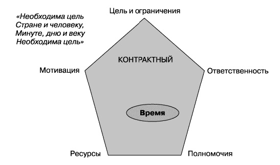 Иллюстрация к книге — О стратегии, маркетинге и консалтинге. Занимательно – для внимательных! [_256.jpg]
