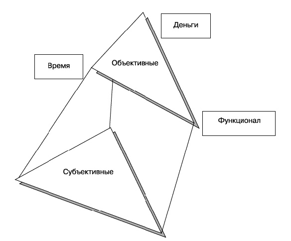 Иллюстрация к книге — О стратегии, маркетинге и консалтинге. Занимательно – для внимательных! [_261.jpg]