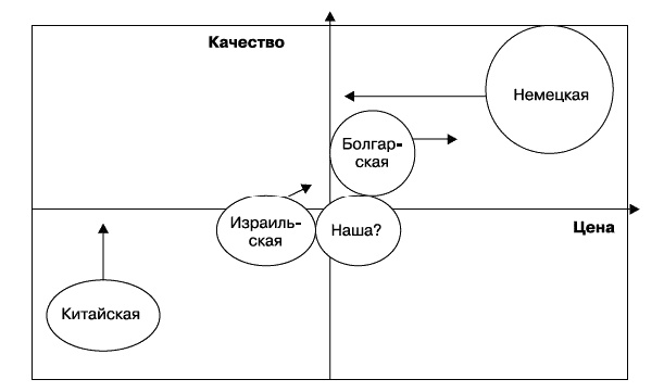 Иллюстрация к книге — О стратегии, маркетинге и консалтинге. Занимательно – для внимательных! [_270.jpg]