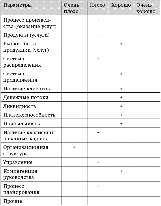 Иллюстрация к книге — О стратегии, маркетинге и консалтинге. Занимательно – для внимательных! [_271.jpg]