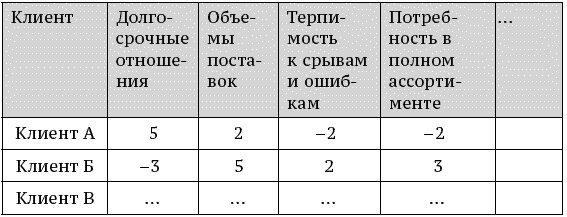 Иллюстрация к книге — О стратегии, маркетинге и консалтинге. Занимательно – для внимательных! [_272.jpg]