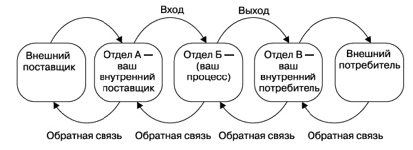 Иллюстрация к книге — О стратегии, маркетинге и консалтинге. Занимательно – для внимательных! [_275.jpg]