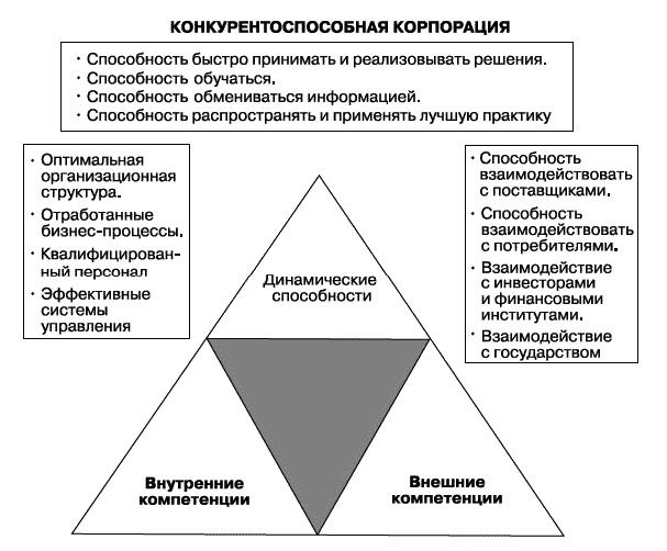 Иллюстрация к книге — О стратегии, маркетинге и консалтинге. Занимательно – для внимательных! [_283.jpg]