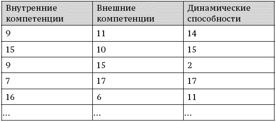 Иллюстрация к книге — О стратегии, маркетинге и консалтинге. Занимательно – для внимательных! [_285.jpg]