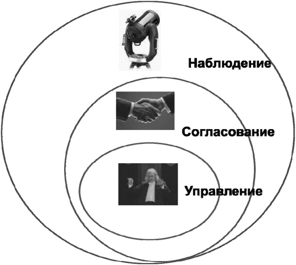 Иллюстрация к книге — О стратегии, маркетинге и консалтинге. Занимательно – для внимательных! [_292.jpg]