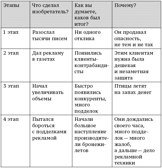 Иллюстрация к книге — О стратегии, маркетинге и консалтинге. Занимательно – для внимательных! [_338.jpg]