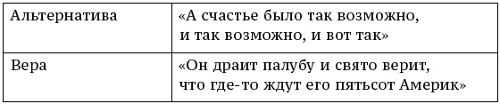 Иллюстрация к книге — О стратегии, маркетинге и консалтинге. Занимательно – для внимательных! [_425.jpg]