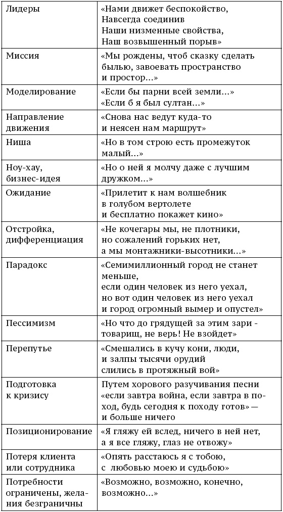 Иллюстрация к книге — О стратегии, маркетинге и консалтинге. Занимательно – для внимательных! [_428.jpg]