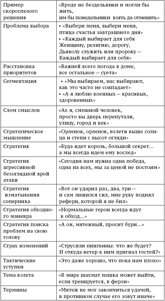Иллюстрация к книге — О стратегии, маркетинге и консалтинге. Занимательно – для внимательных! [_429.jpg]