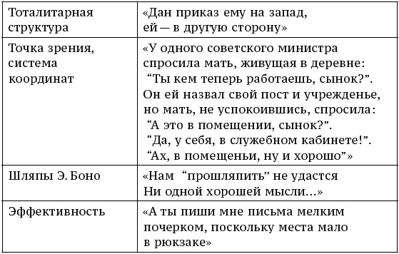 Иллюстрация к книге — О стратегии, маркетинге и консалтинге. Занимательно – для внимательных! [_430.jpg]