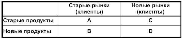 Иллюстрация к книге — Практика бизнеса. Записки консультанта [i_002.jpg]