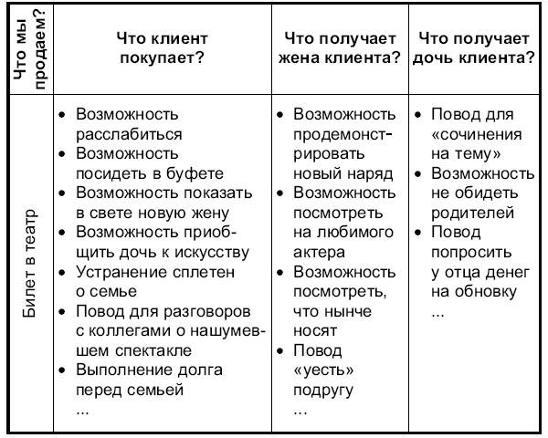 Иллюстрация к книге — Практика бизнеса. Записки консультанта [i_006.jpg]