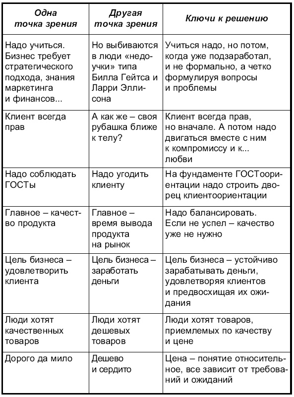 Иллюстрация к книге — Практика бизнеса. Записки консультанта [i_007.jpg]