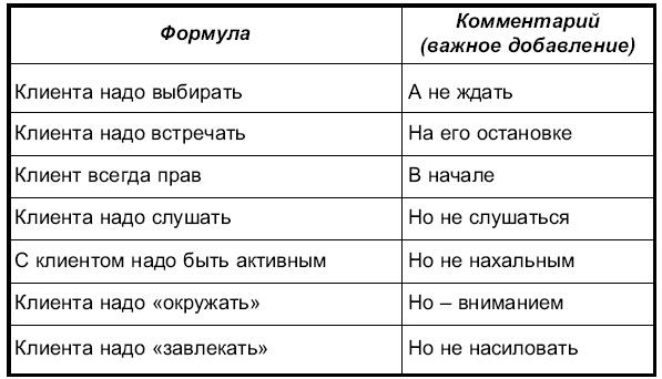 Иллюстрация к книге — Практика бизнеса. Записки консультанта [i_008.jpg]