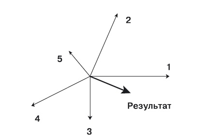 Иллюстрация к книге — Практика бизнеса. Записки консультанта [i_010.jpg]