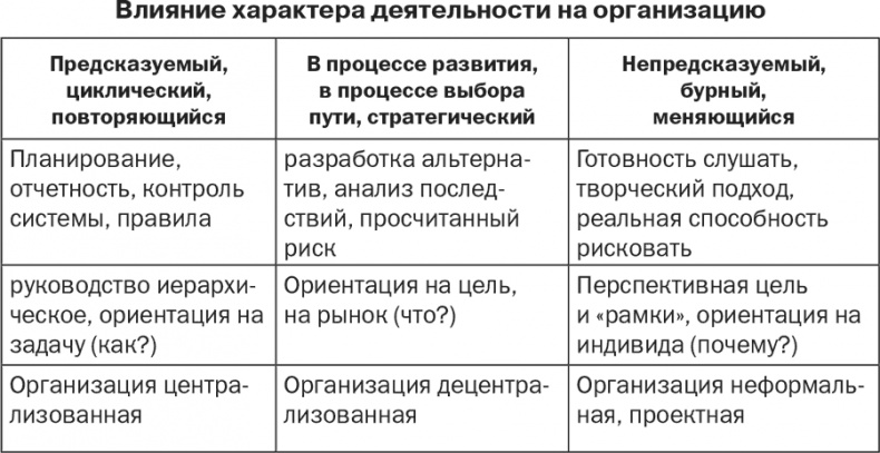 Иллюстрация к книге — Стратегия и маркетинг. Две стороны одной медали, или Просто – о сложном [i_004.jpg]