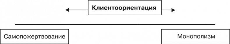 Иллюстрация к книге — Стратегия и маркетинг. Две стороны одной медали, или Просто – о сложном [i_005.jpg]
