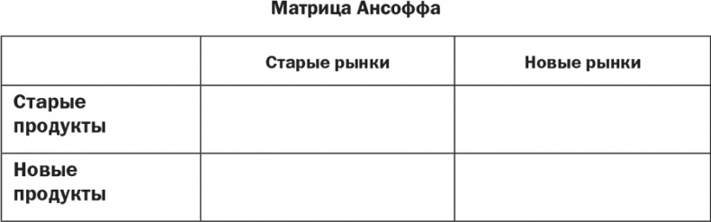 Иллюстрация к книге — Стратегия и маркетинг. Две стороны одной медали, или Просто – о сложном [i_018.jpg]