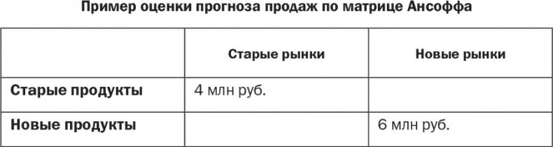 Иллюстрация к книге — Стратегия и маркетинг. Две стороны одной медали, или Просто – о сложном [i_022.jpg]