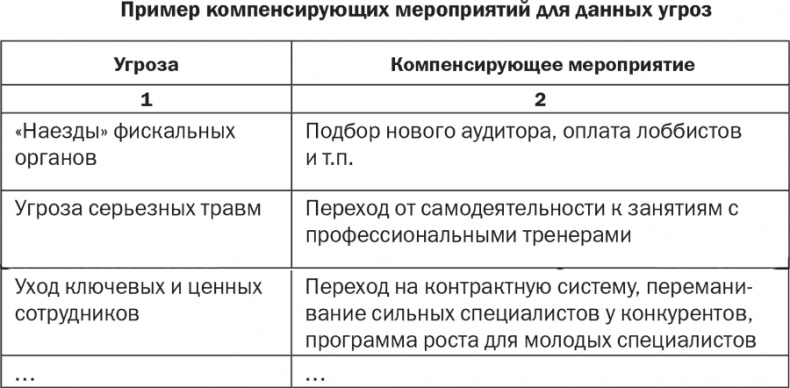 Иллюстрация к книге — Стратегия и маркетинг. Две стороны одной медали, или Просто – о сложном [i_028.jpg]