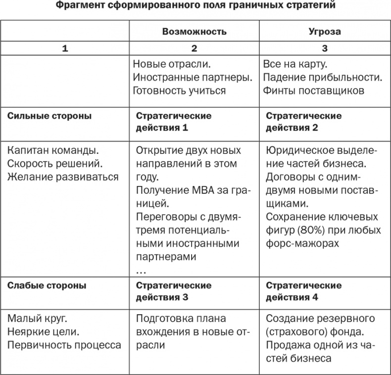 Иллюстрация к книге — Стратегия и маркетинг. Две стороны одной медали, или Просто – о сложном [i_029.jpg]
