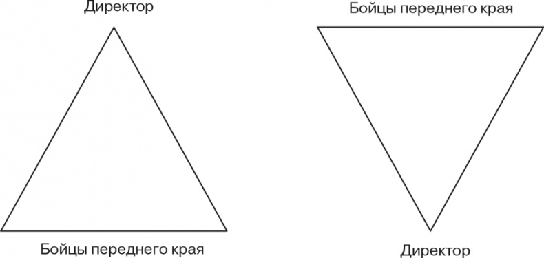 Иллюстрация к книге — Стратегия и маркетинг. Две стороны одной медали, или Просто – о сложном [i_047.jpg]