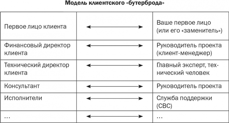Иллюстрация к книге — Стратегия и маркетинг. Две стороны одной медали, или Просто – о сложном [i_050.jpg]