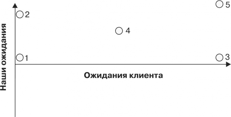 Иллюстрация к книге — Стратегия и маркетинг. Две стороны одной медали, или Просто – о сложном [i_052.jpg]