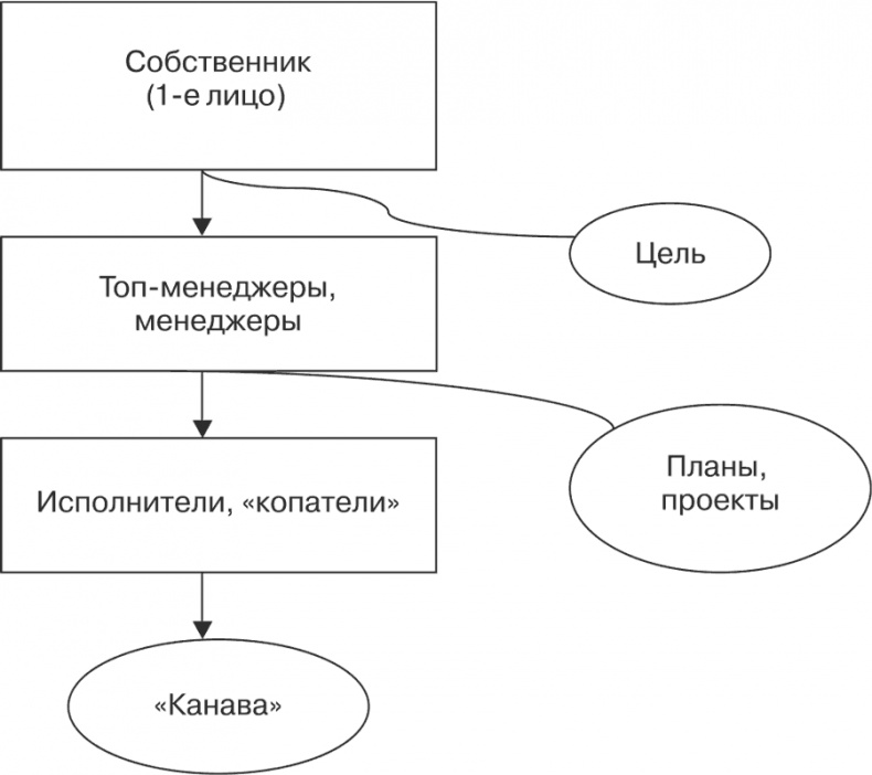 Иллюстрация к книге — Стратегия и маркетинг. Две стороны одной медали, или Просто – о сложном [i_060.jpg]
