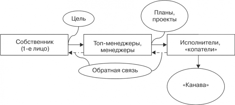 Иллюстрация к книге — Стратегия и маркетинг. Две стороны одной медали, или Просто – о сложном [i_061.jpg]