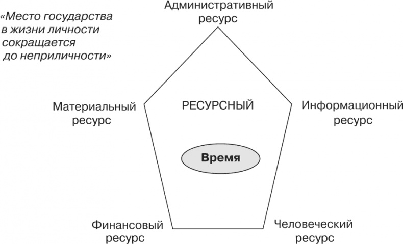 Иллюстрация к книге — Стратегия и маркетинг. Две стороны одной медали, или Просто – о сложном [i_064.jpg]