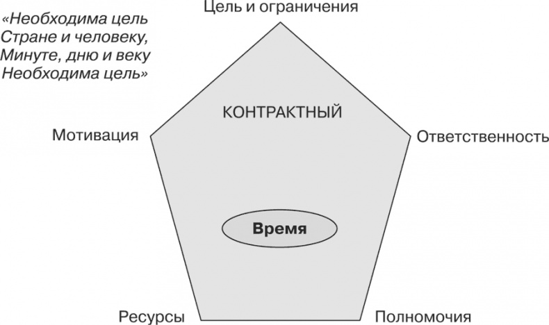 Иллюстрация к книге — Стратегия и маркетинг. Две стороны одной медали, или Просто – о сложном [i_066.jpg]