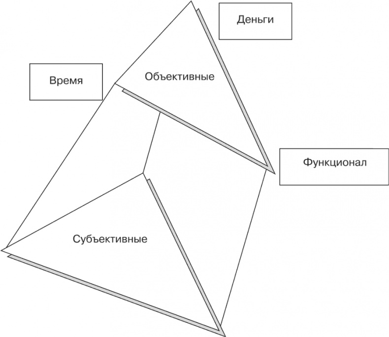 Иллюстрация к книге — Стратегия и маркетинг. Две стороны одной медали, или Просто – о сложном [i_067.jpg]