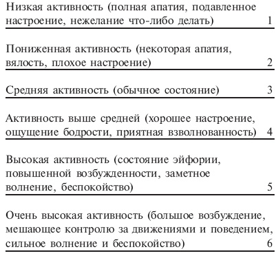 Иллюстрация к книге — Практическая психология для менеджера [i_108.jpg]