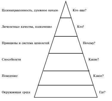 Иллюстрация к книге — Практическая психология для менеджера [i_138.jpg]