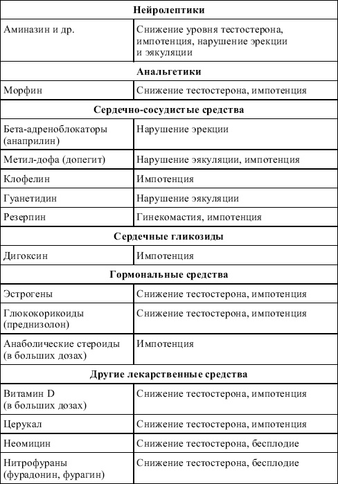 Иллюстрация к книге — Биологически активные добавки. Здоровье женщины и мужчины [i_002.jpg]