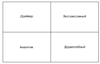 Иллюстрация к книге — Общение на результат. Как убеждать, продавать и договариваться [i_002.jpg]