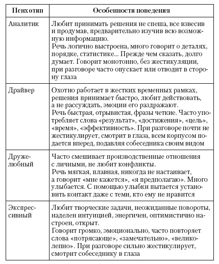 Иллюстрация к книге — Общение на результат. Как убеждать, продавать и договариваться [i_003.jpg]
