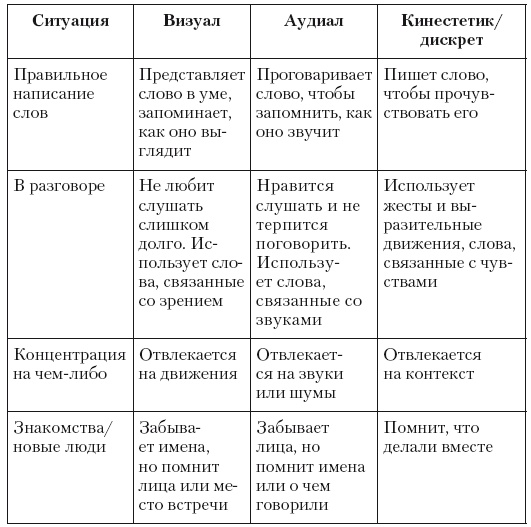 Иллюстрация к книге — Общение на результат. Как убеждать, продавать и договариваться [i_005.jpg]