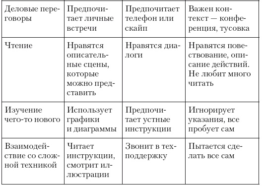 Иллюстрация к книге — Общение на результат. Как убеждать, продавать и договариваться [i_006.jpg]