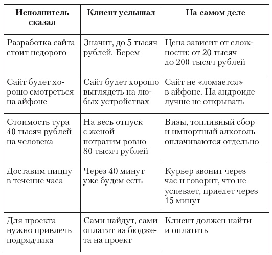 Иллюстрация к книге — Общение на результат. Как убеждать, продавать и договариваться [i_010.jpg]