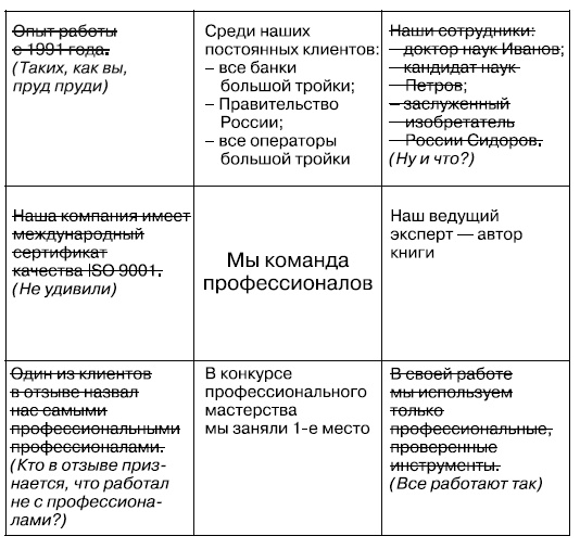 Иллюстрация к книге — Общение на результат. Как убеждать, продавать и договариваться [i_014.jpg]