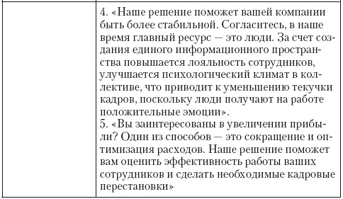 Иллюстрация к книге — Общение на результат. Как убеждать, продавать и договариваться [i_018.jpg]