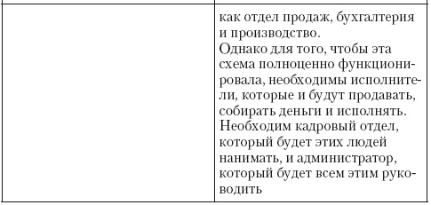 Иллюстрация к книге — Общение на результат. Как убеждать, продавать и договариваться [i_021.jpg]