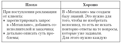 Иллюстрация к книге — Общение на результат. Как убеждать, продавать и договариваться [i_044.jpg]