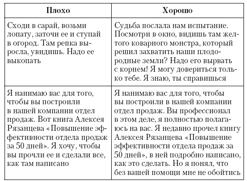 Иллюстрация к книге — Общение на результат. Как убеждать, продавать и договариваться [i_048.jpg]