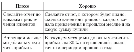 Иллюстрация к книге — Общение на результат. Как убеждать, продавать и договариваться [i_049.jpg]