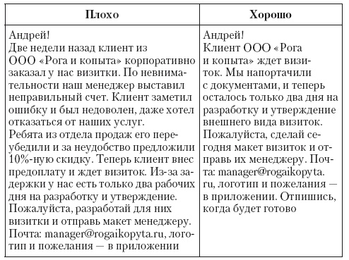 Иллюстрация к книге — Общение на результат. Как убеждать, продавать и договариваться [i_051.jpg]
